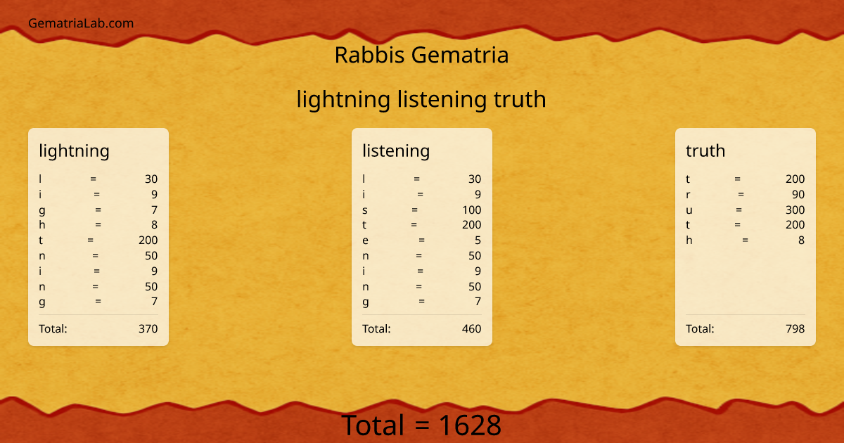 lightning listening truth in rabbis Gematria